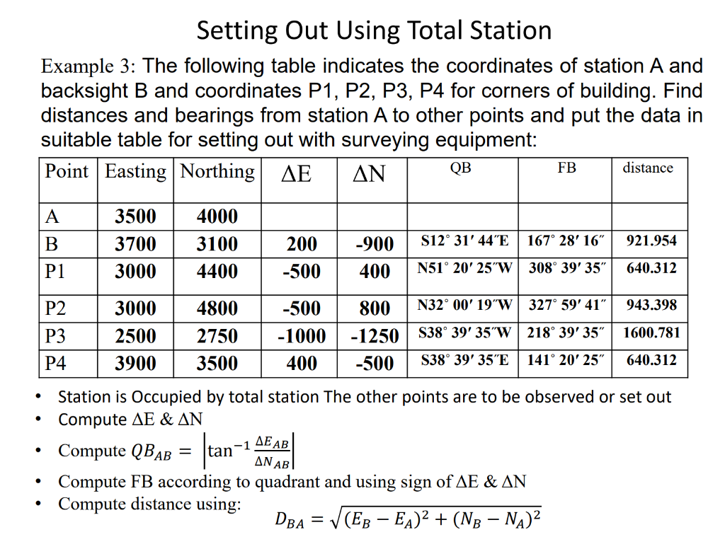 Solved Only the point, easting, and northing columns are | Chegg.com