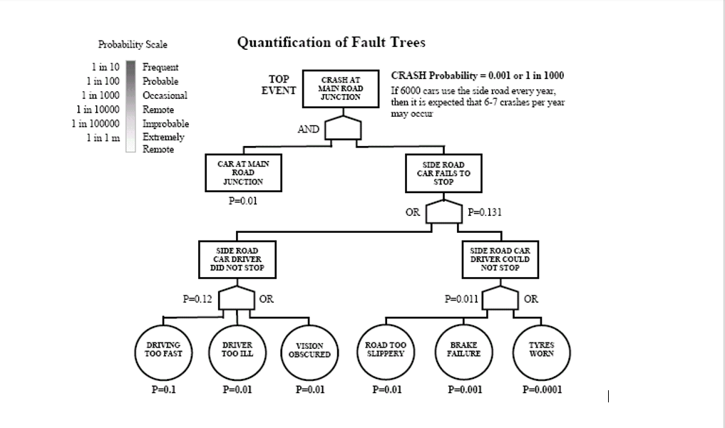 Risk Management a. Please identify the Minimum Cut | Chegg.com