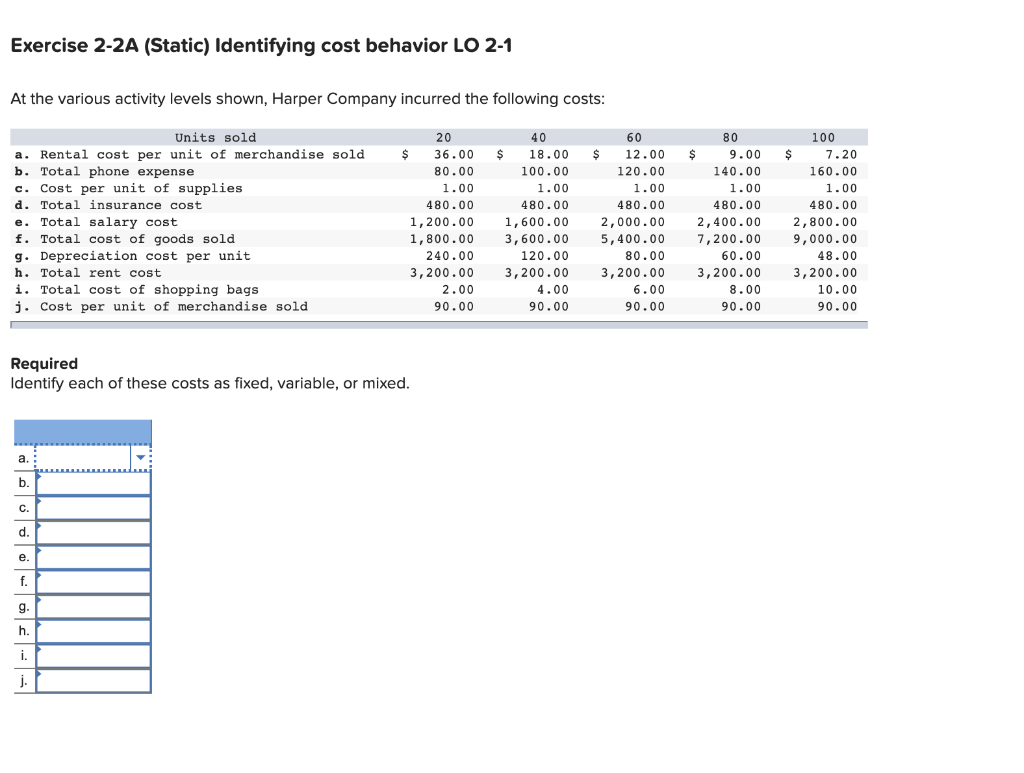 Solved Exercise 22A (Static) Identifying cost behavior LO