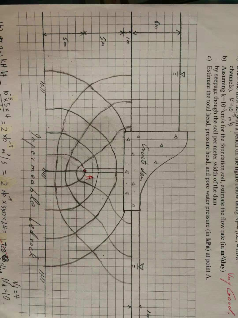 Solved How to calculate the pore water pressure at point A, | Chegg.com