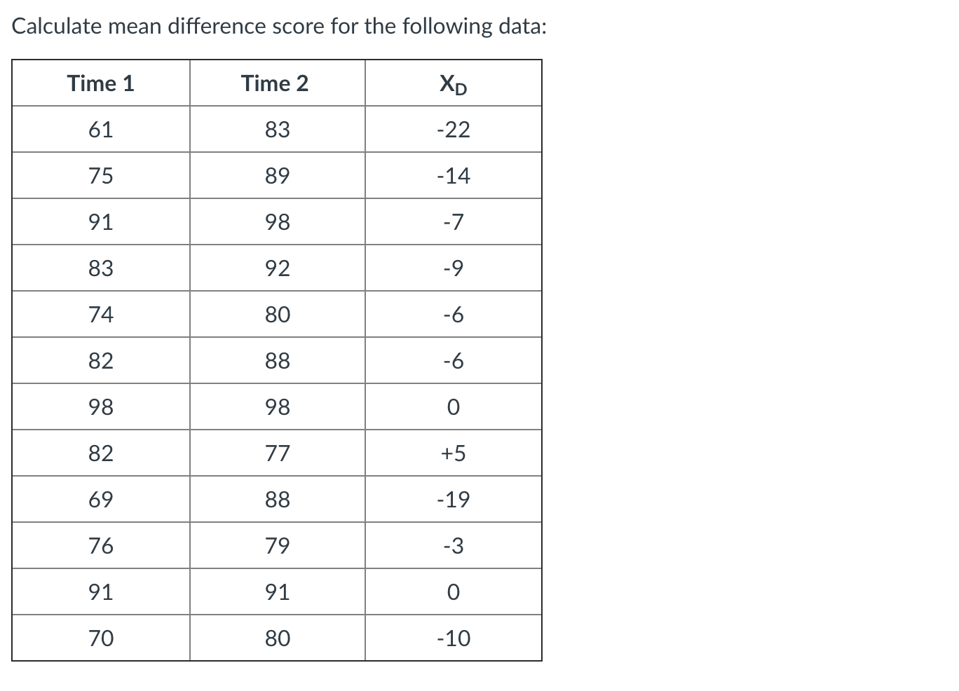 Solved Calculate mean difference score for the following | Chegg.com