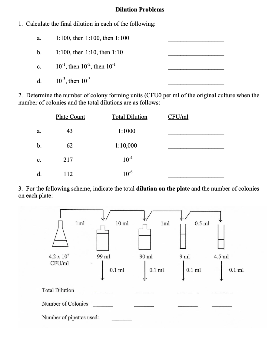 Solved Dilution Problems 1. Calculate the final dilution in