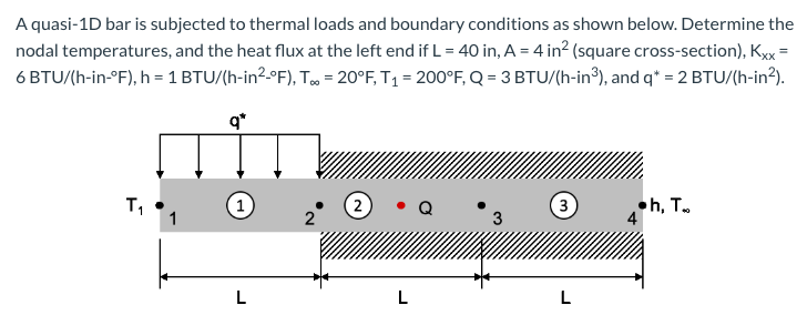 A quasi-1D bar is subjected to thermal loads and | Chegg.com