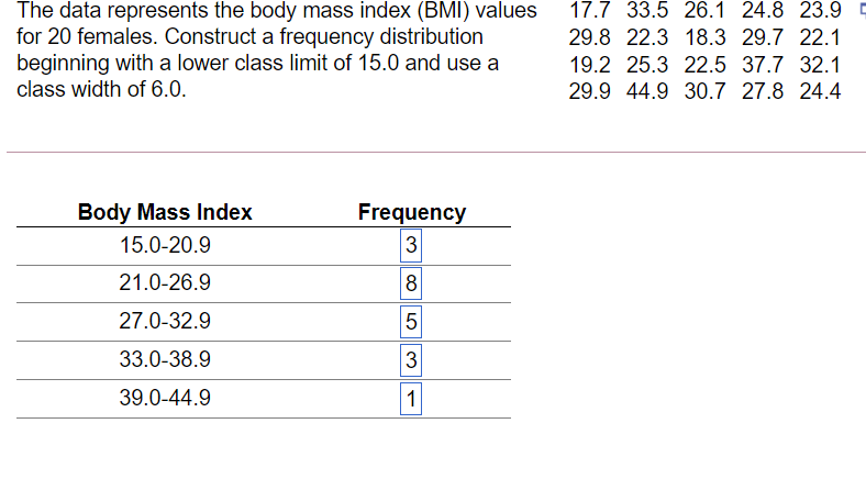 Solved The Data Represents The Body Mass Index Bmi Values Chegg Com
