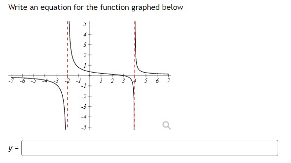 Solved Write an equation for the function graphed below | Chegg.com