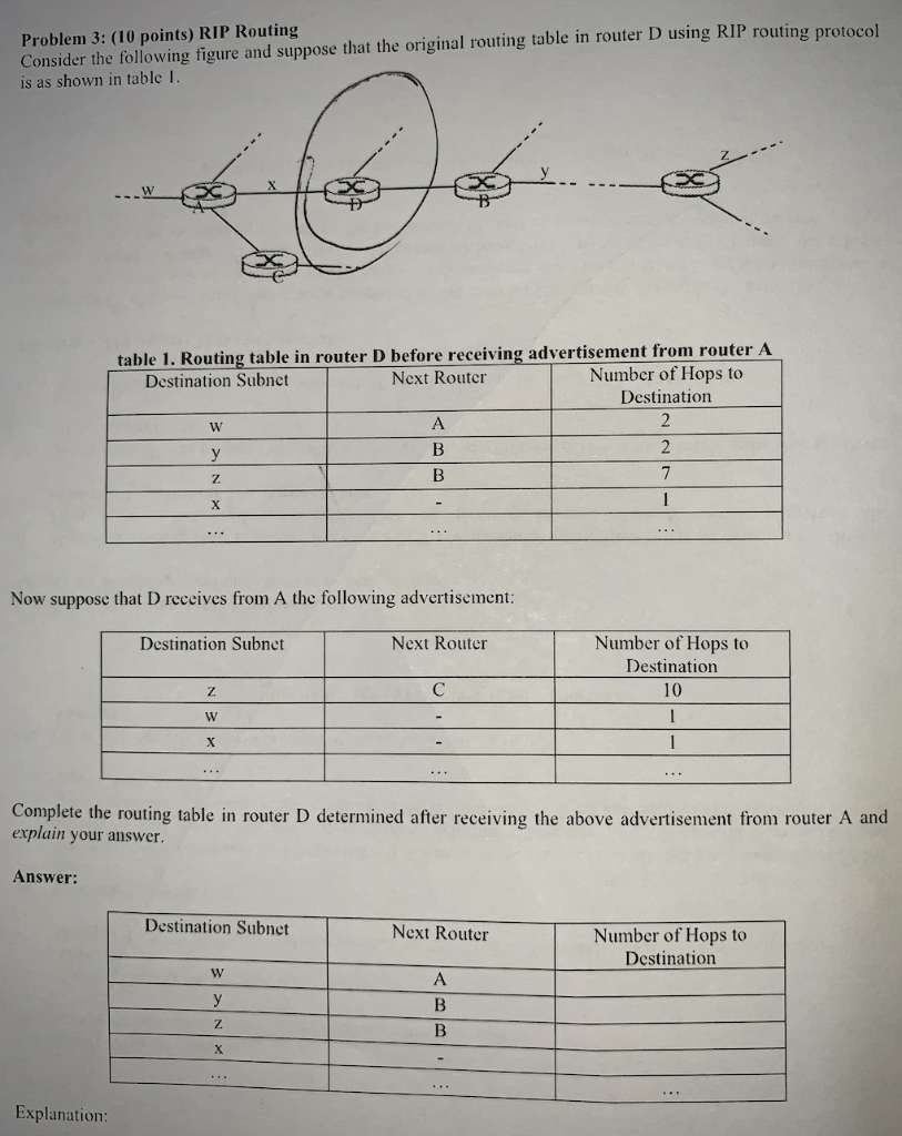 Solved Problem 3: (10 points) RIP Routing Consider the | Chegg.com