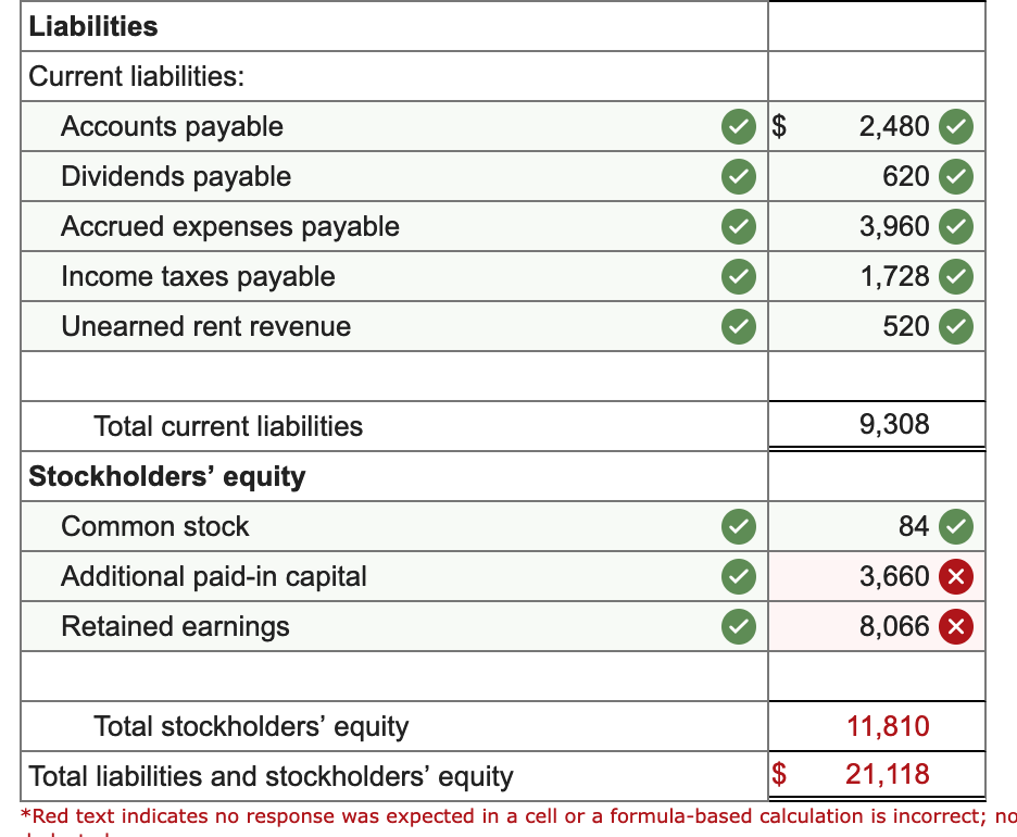 Solved Catena's Marketing Company has the following adjusted | Chegg.com