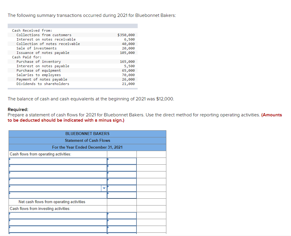 Solved The following summary transactions occurred during | Chegg.com