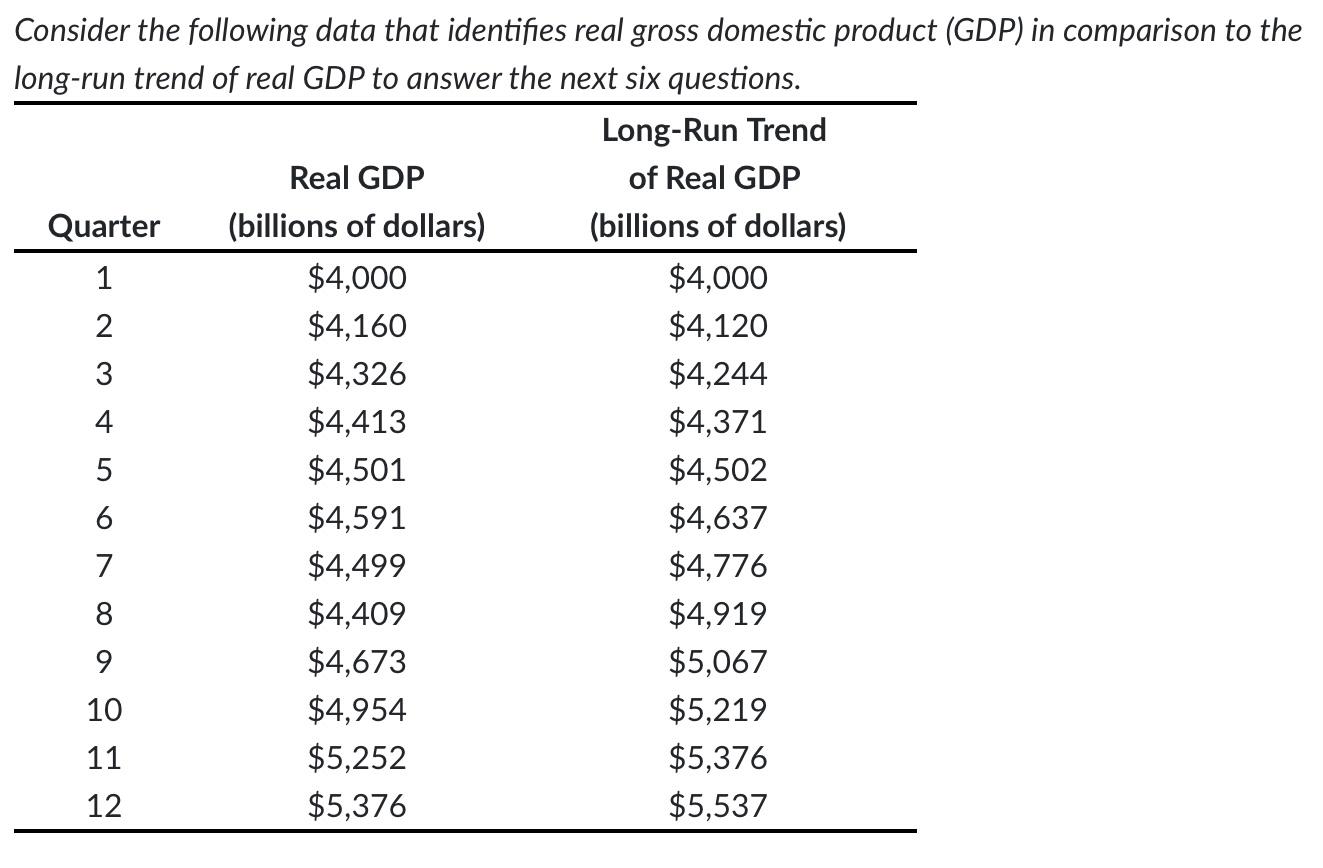 Solved 1. In what quarter did this economy enter a | Chegg.com