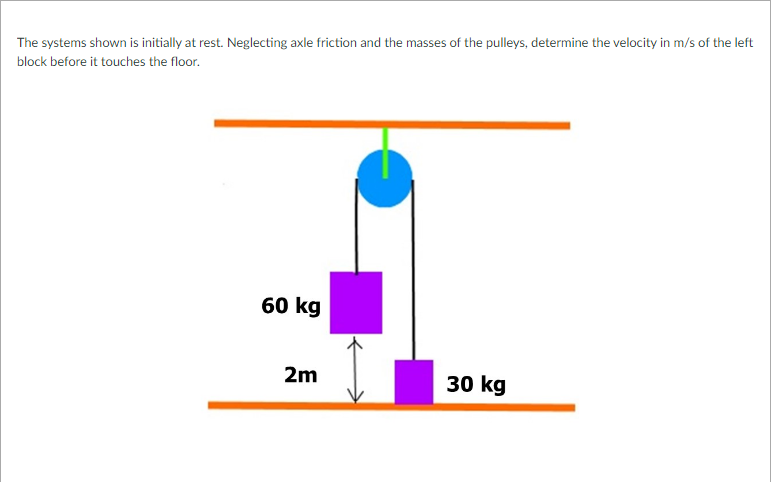 Solved The systems shown is initially at rest. Neglecting | Chegg.com