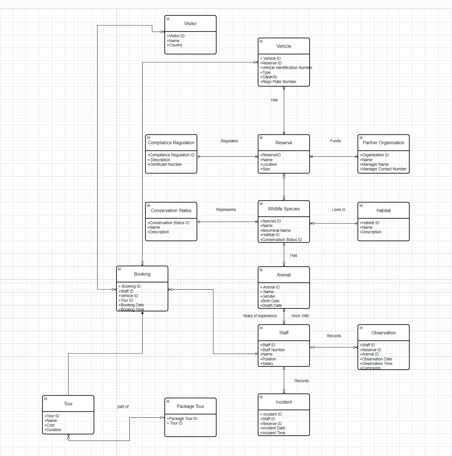 Solved Based on your ER from Task 1, perform a logical | Chegg.com