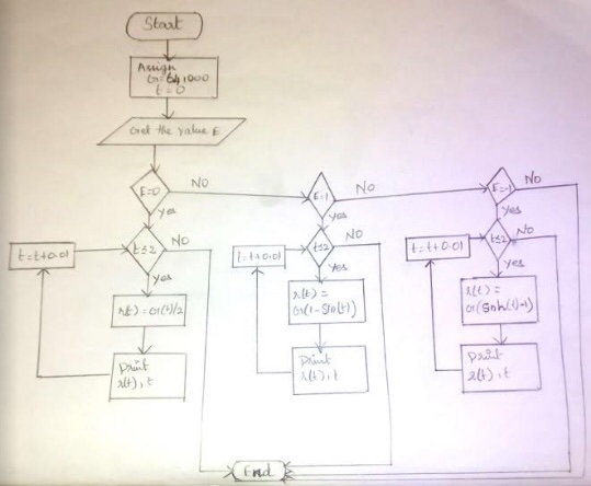 Solved FLOW CHART Problem READ THIS PROGRAM ovER SEVERAL | Chegg.com