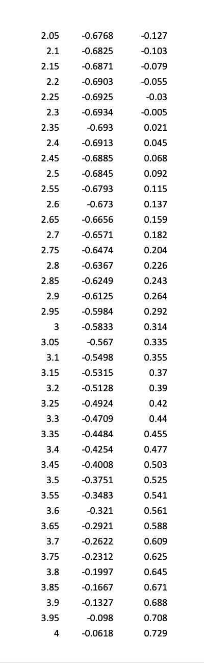 Solved Part B: Graphs For Speeding Up 1. We’ll Use The 