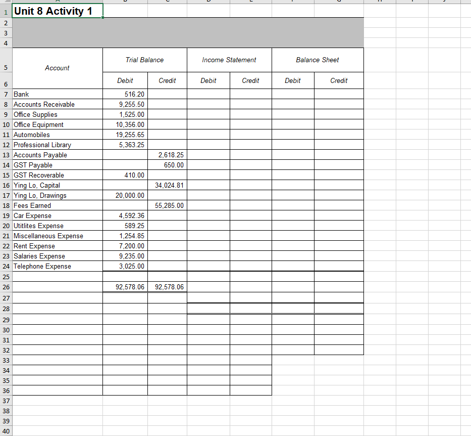 Solved 1 Unit 8 Activity 1 2 3 4 Trial Balance Income | Chegg.com