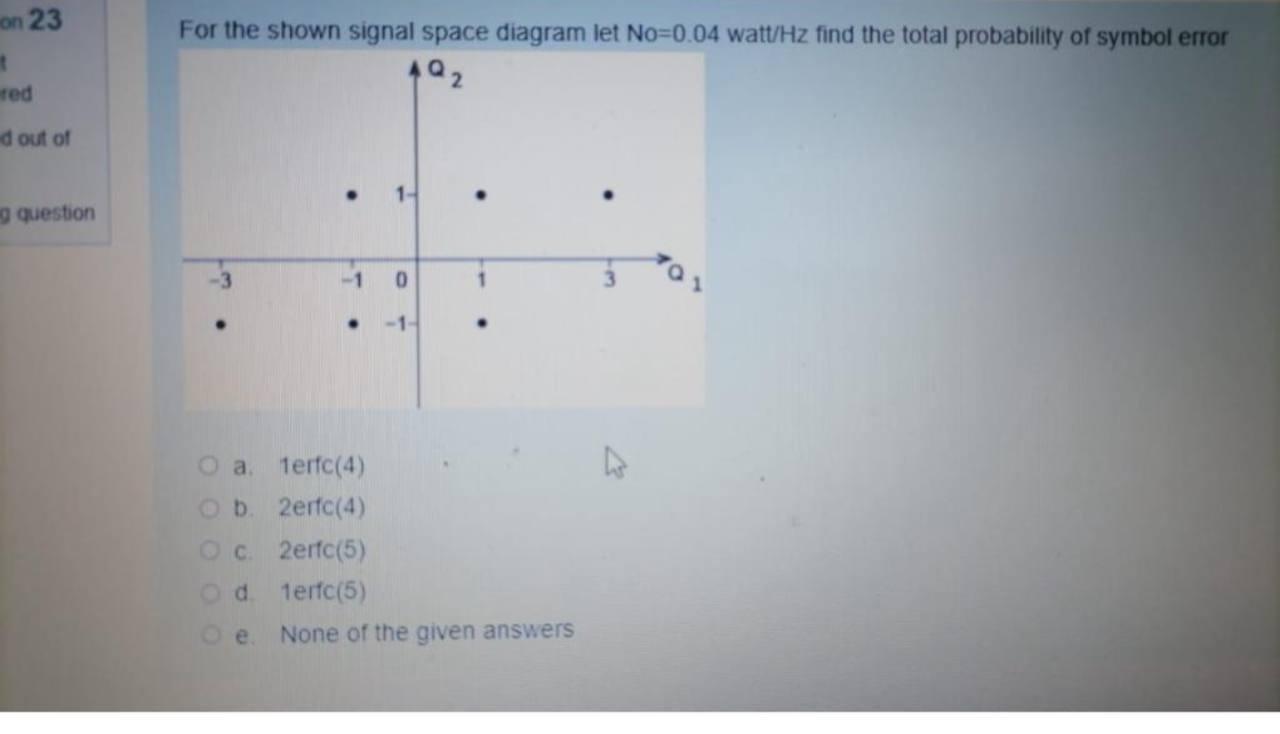 Solved On 23 For The Shown Signal Space Diagram Let No=0.04 | Chegg.com