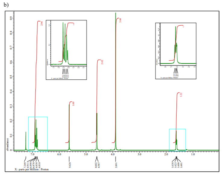 Solved The Proton NMR For Vanillin A And Vanillyl Alcohol Chegg Com