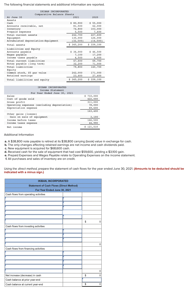 Solved The following financial statements and additional | Chegg.com