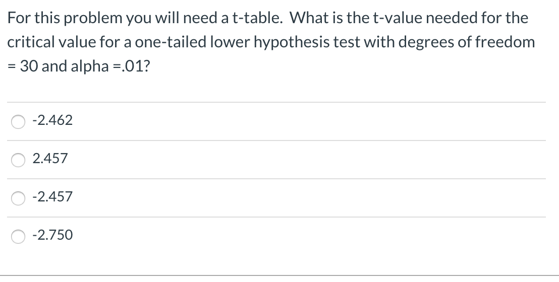 Solved For this problem you will need a t-table. What is the | Chegg.com