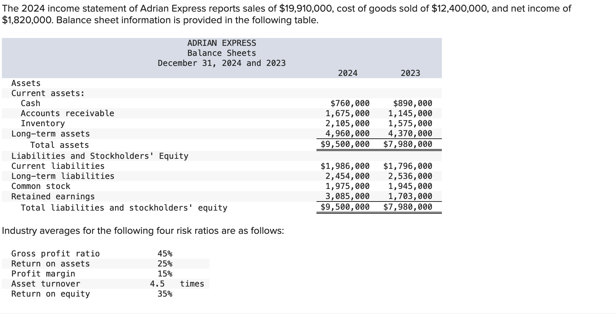 Solved The 2024 Income Statement Of Adrian Express Reports Chegg Com   PhpBZKsCf