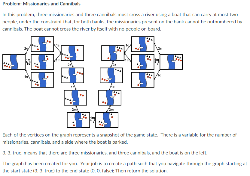 Solved Do not give a response in Java, I need this coded in | Chegg.com image.