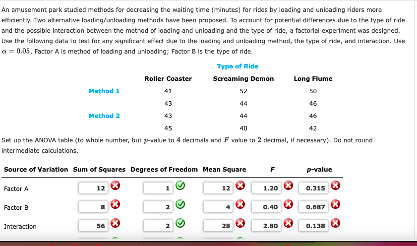 Solved An Amusement Park Studied Methods For Decreasing The | Chegg.com