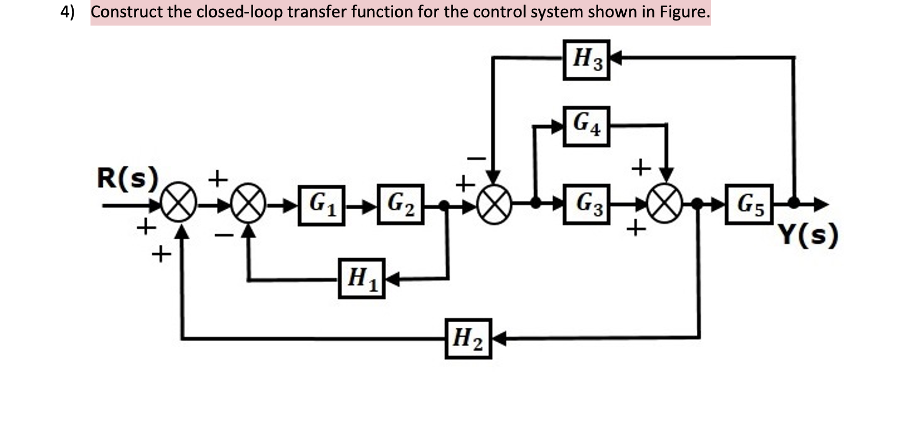 Solved 4) Construct the closed-loop transfer function for | Chegg.com