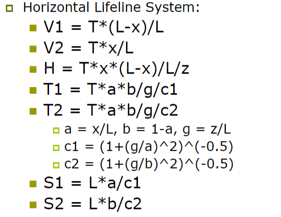 Solved = = • Analyze the following horizontal lifeline | Chegg.com