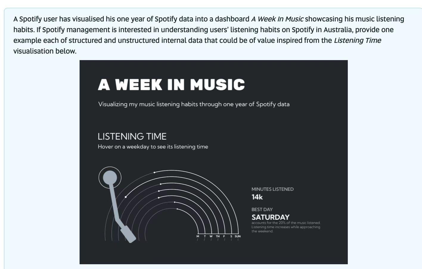 Solved A Spotify user has visualised his one year of Spotify | Chegg.com