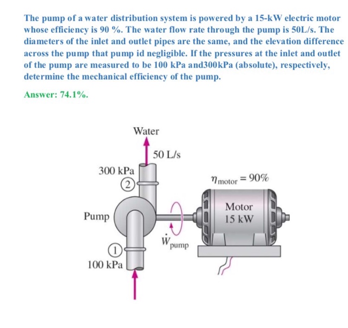 Solved The pump of a water distribution system is powered by