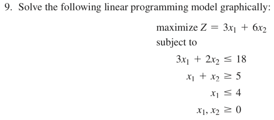 Solved 29. Solve the following linear programming model | Chegg.com