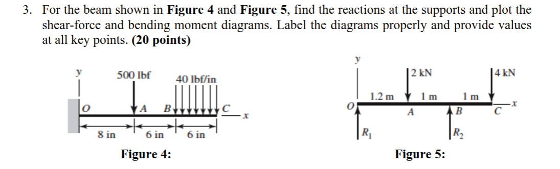 Solved 3. For the beam shown in Figure 4 and Figure 5, find | Chegg.com