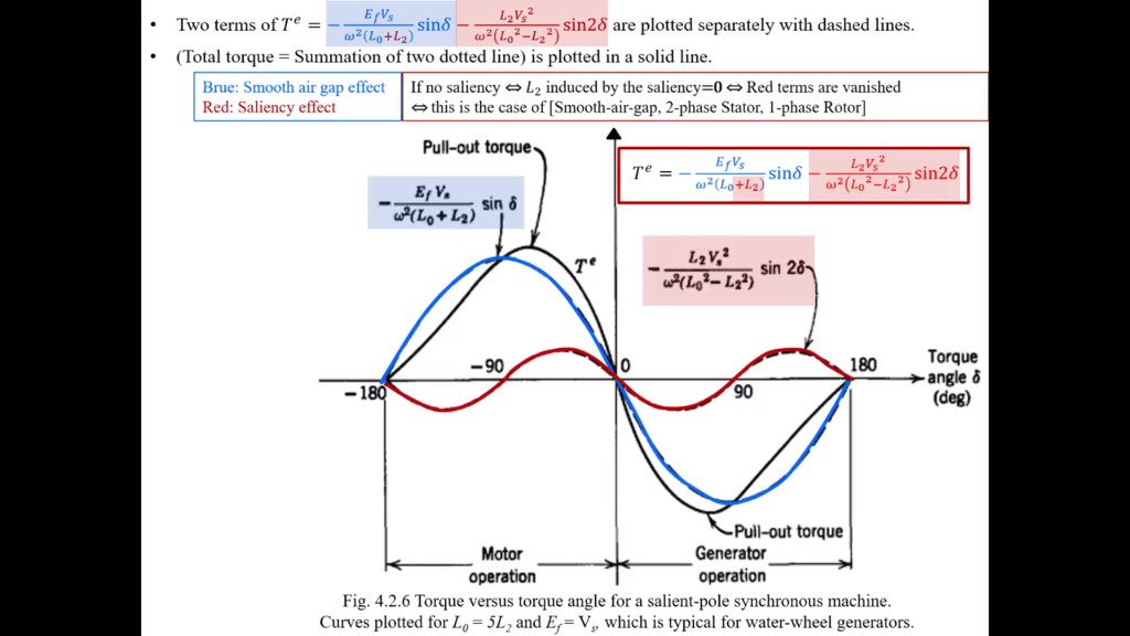 1. From Torque Equation expressed by y for | Chegg.com