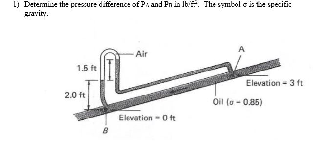 Solved 1) Determine the pressure difference of PA and Ps in | Chegg.com
