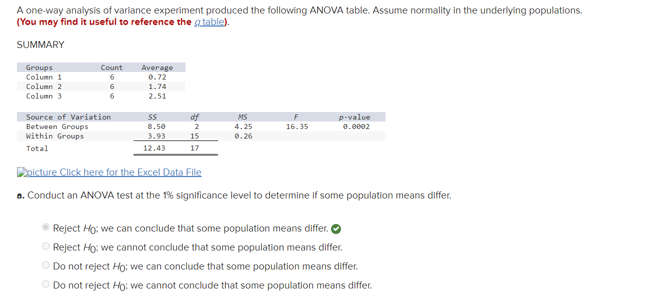 solved-b-calculate-99-confidence-interval-estimates-of-chegg