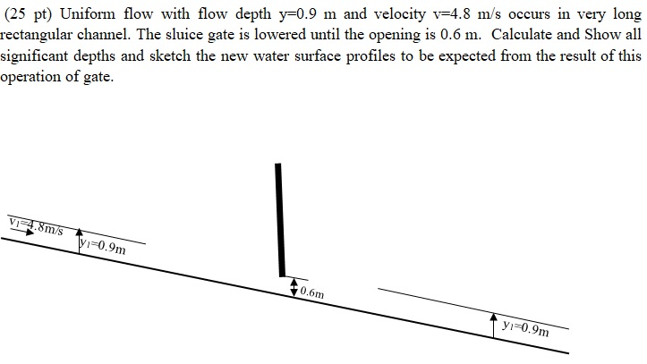 Solved (25 pt) Uniform flow with flow depth y=0.9 m and | Chegg.com