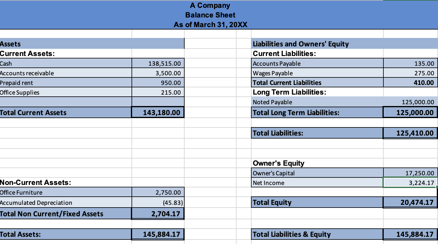 Solved A Company Income Statement For Month ending 3/31/20XX | Chegg.com