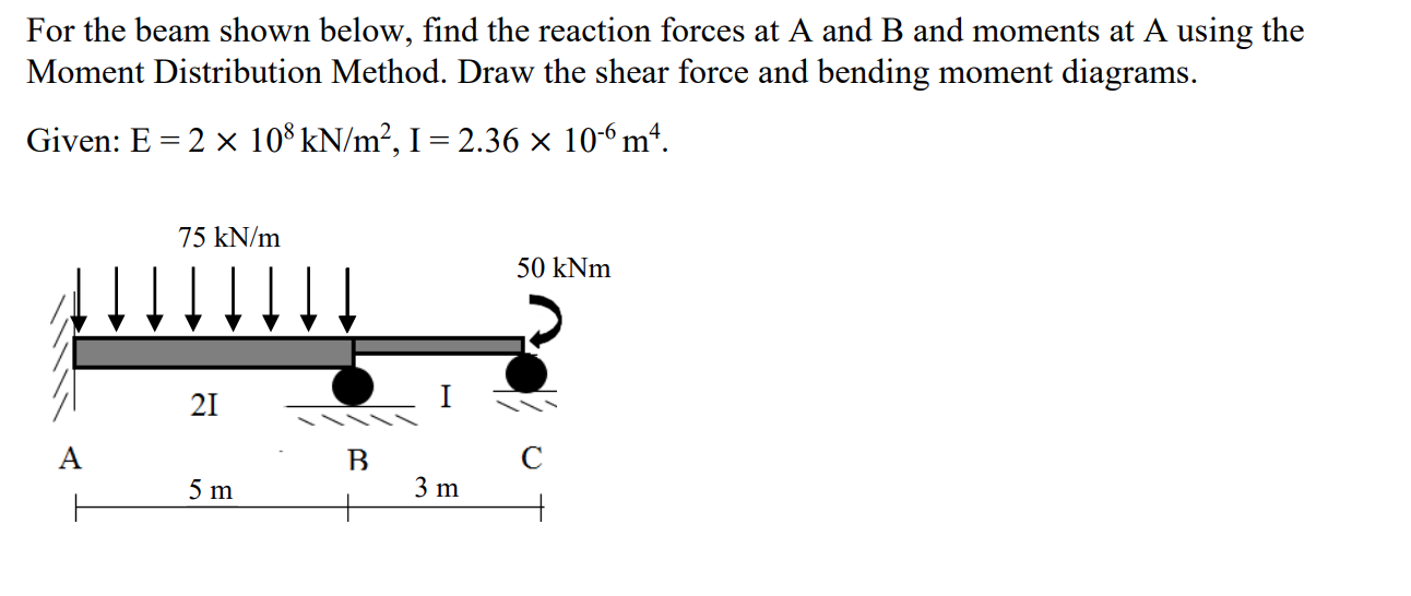 Solved For The Beam Shown Below, Find The Reaction Forces At | Chegg.com