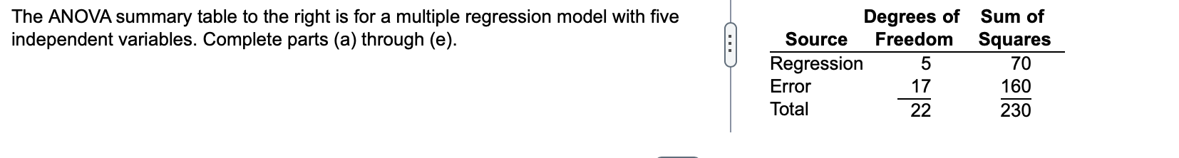Solved The ANOVA summary table to the right is for a | Chegg.com