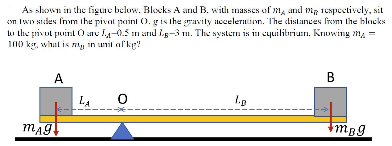 Solved As shown in the figure below, Blocks A and B, with | Chegg.com