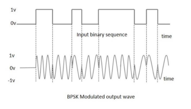 Solved you are required to use MATLAB/Octave/SCILAB software | Chegg.com