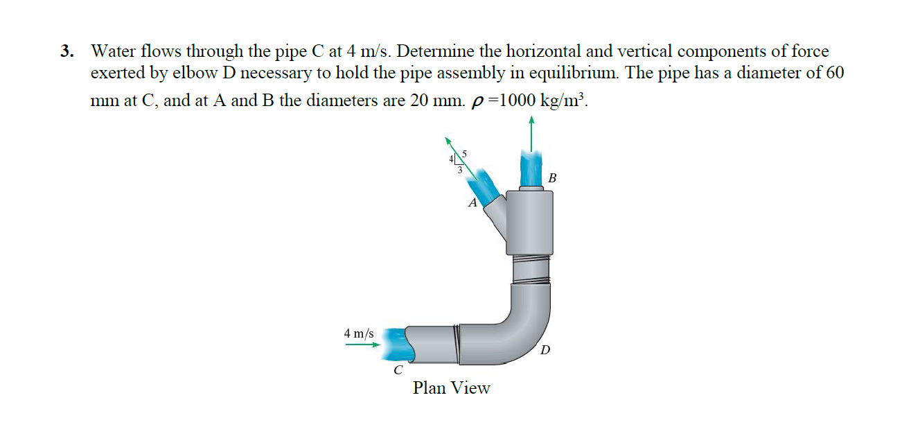 Solved Water flows through the pipe C at 4 m/s. Determine | Chegg.com