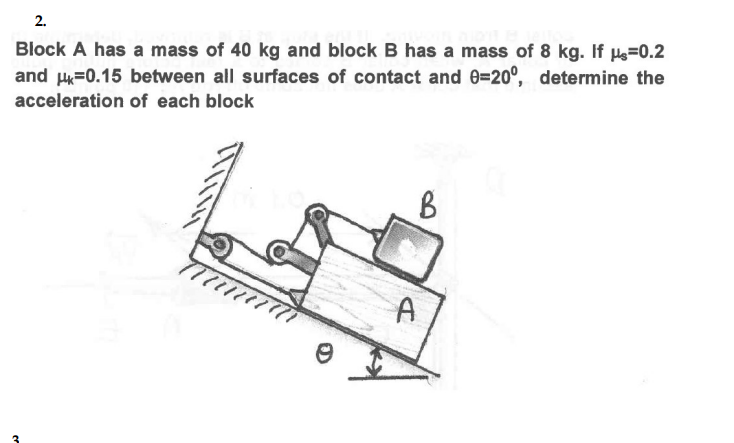 Solved Block A Has A Mass Of 40 Kg And Block B Has A Mass Of | Chegg ...