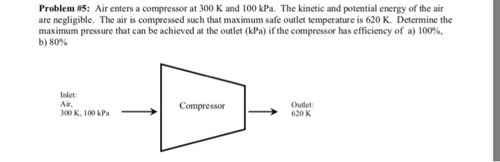 Solved Problem #5: Air enters a compressor at 300 K and 100 | Chegg.com