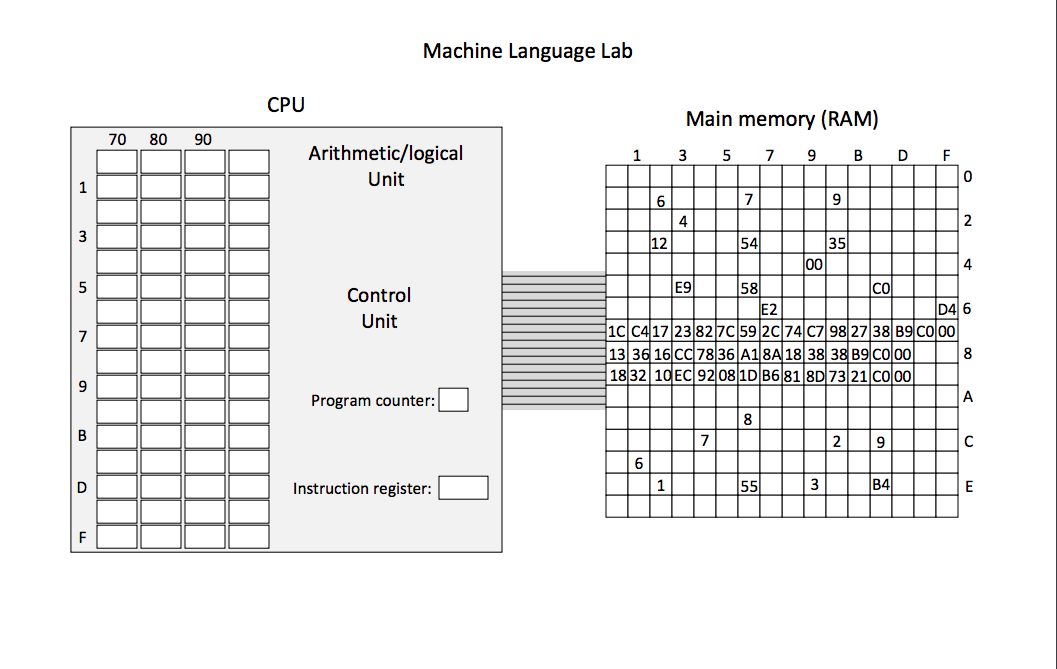 Solved Complete the three programs that you find in the RAM | Chegg.com