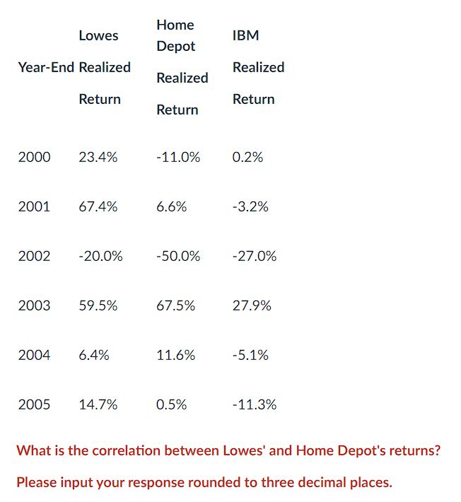 Solved What Is The Correlation Between Lowes And Home Chegg Com   Phpgm4b2z