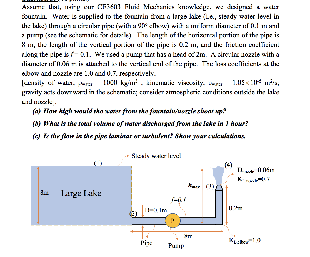 Solved Assume that, using our CE3603 Fluid Mechanics | Chegg.com