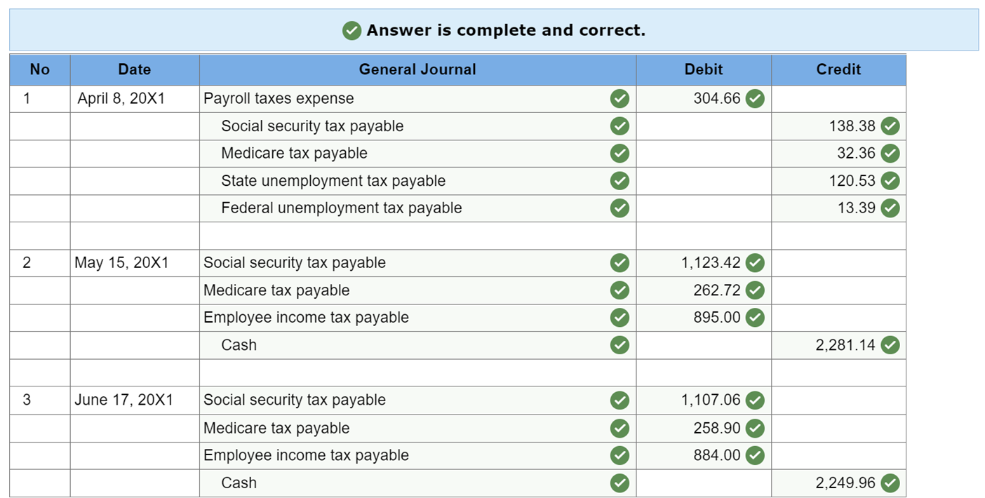 Does a Check Marked “Payment in Full” Actually Constitute Full