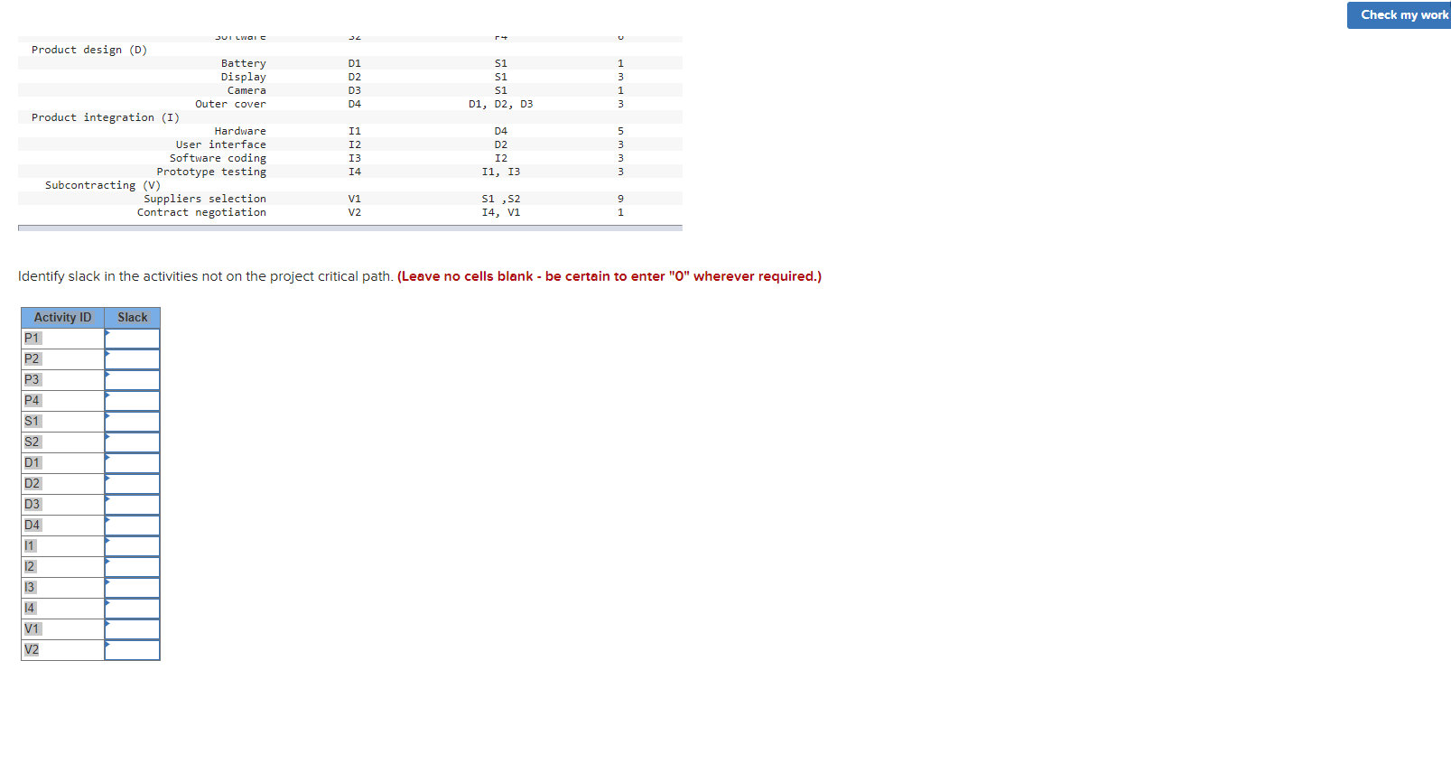 Solved You work for a company that makes cell phones and