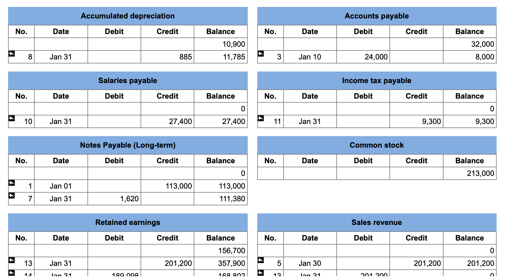 Listing date перевод. Balance перевод. Payable account Debit credit. Accumulated depreciation. Debit credit Balance.