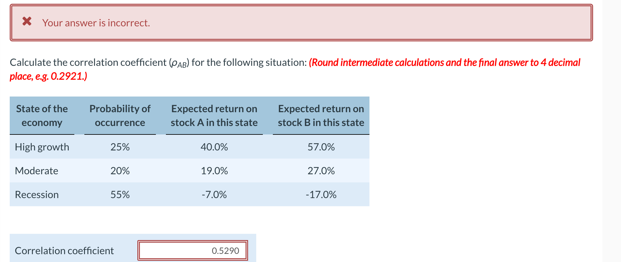 Solved Calculate the correlation coefficient (ρAB) for the | Chegg.com
